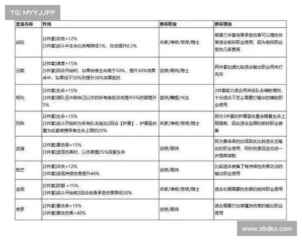 提升战力全攻略 装备打造必备材料与技巧详解 提升战力全攻略 装备打造必备材料与技巧详解