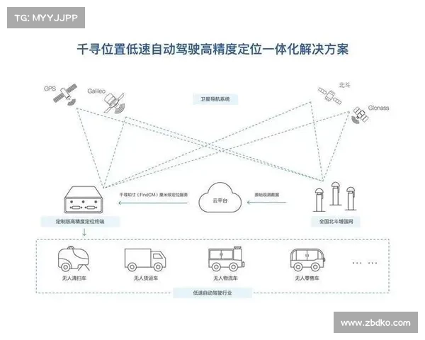 TomTom智能导航六大核心优势助力驾驶更加安全便捷 TomTom智能导航六大核心优势助力驾驶更加安全便捷