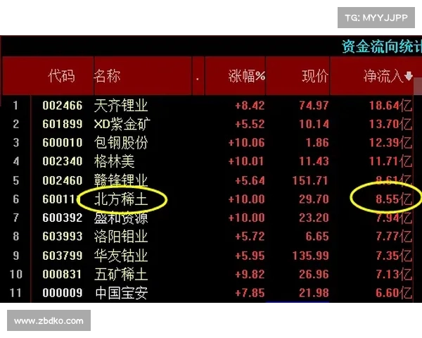 全球金矿分布与开采效率分析各地区资源优势与开发潜力 全球金矿分布与开采效率分析各地区资源优势与开发潜力