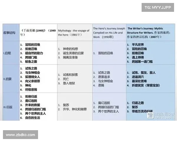 如何理解约瑟夫·坎贝尔在现代神话学与文化研究中的传奇地位