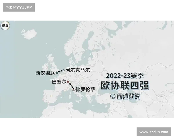 从欧冠到欧联第三名晋级路径及比赛形式演变逻辑的系统化解析