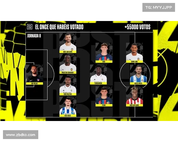 打造西甲历史最佳阵容的详细步骤与球员选择指南