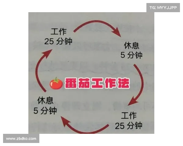 提升专注力和工作效率的实用方法 每周任务管理技巧分享